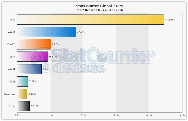 Operating-systems-Statistics-2016-1.png