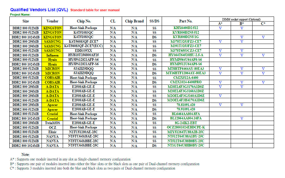 оперативная память ddr2 которая работает на частоте 800мгц